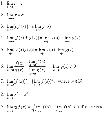 Limit Of A Function Properties Theorems Or Laws