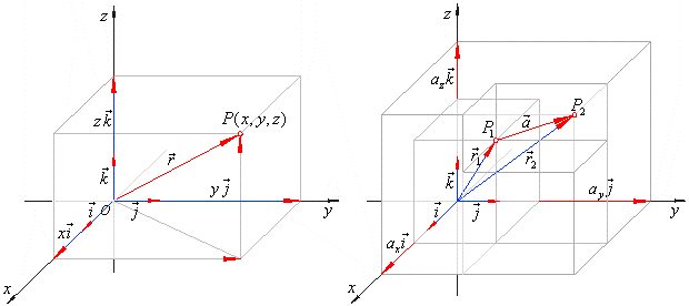length of a vector 2d